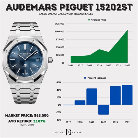 audemars piguet watch price malaysia|audemars piguet average price.